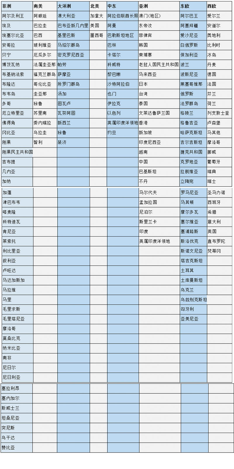 谷歌SEO站点