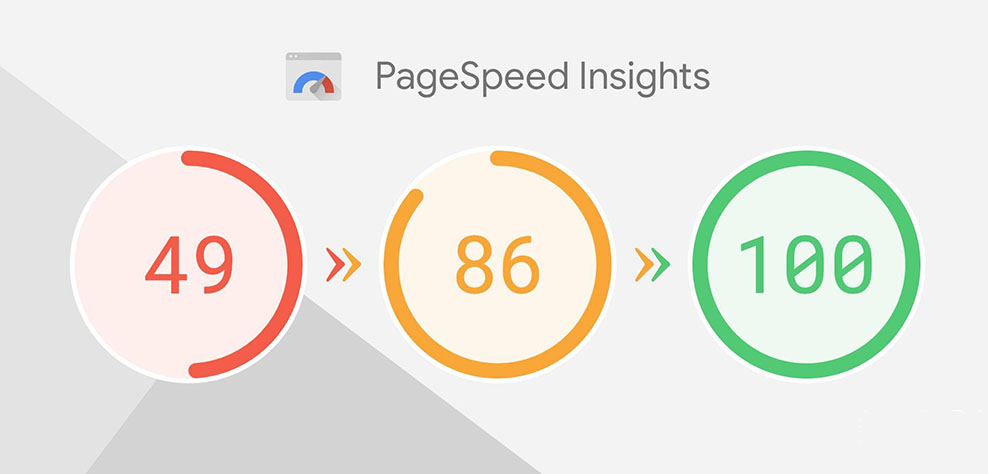 搞懂谷歌PageSpeed，让你的独立站赚大钱
